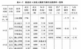 应该仿效大赛高手进行投资吗？高手投资实战详解