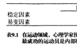 如何将运动心理学应用到市场交易中去？运动心理学和交易两者有哪些共同之处？