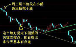 空空道人最新股市消息：今天周三要看看K线颜色再定有无机会？