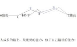 <em>冯矿伟</em>最新股市操作策略：周四操作策略（2018.12.26）