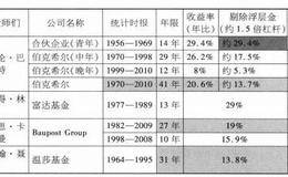 格雷厄姆和费雪和巴菲特的成就和投资理念是什么？