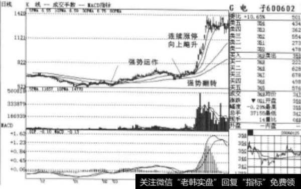 什么是强势翻转？