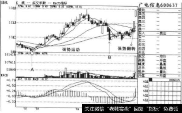 什么是强势翻转？什么是底线开花？