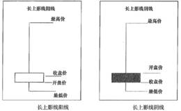 特殊的变盘K线形态长上影线(射击之星或者仙人指路)