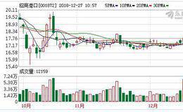 招商港口整体上市 深交所助力国资国企改革