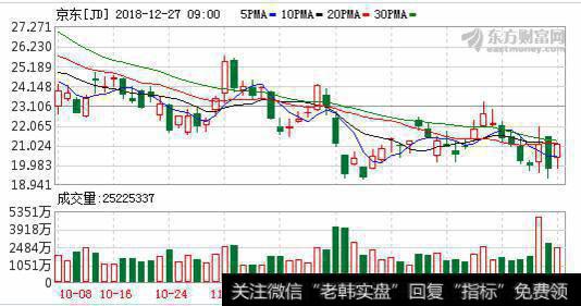 占据“半壁江山” 京东领跑企业电商化采购市场