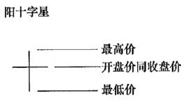 特殊的变盘K线形态：十字星