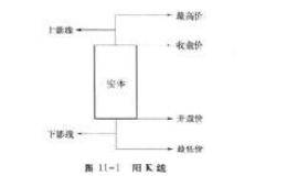 什么是K线？应该如何分类？