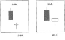 常见的双线组合形态含义