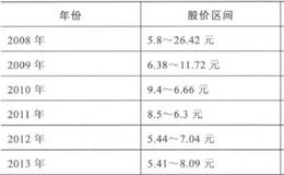 分红股值得投资吗？分红股投资的滥用及失败案例有哪些？