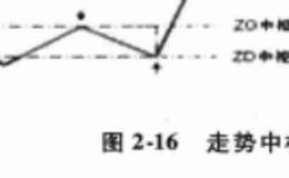 价格走势的“生 、住、坏、灭”四个规律是什么？价格走势之间相生相长的递推关系是什么？