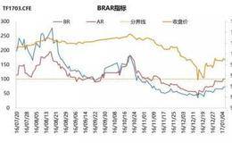 怎么理解AR、BR(人气、意愿)指标？   AR、BR(人气、意愿)指标的不同有哪些？