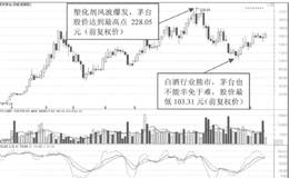 为什么说选行业比选个股更重要？又有哪些启示呢？