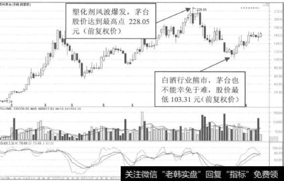 为什么说选行业比选个股更重要？又有哪些启示呢？