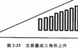 如果从成交量的形态变化上观察到市场上博弃力量的演变？