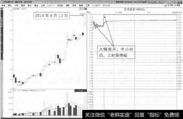 出现涨停板的原因是什么？