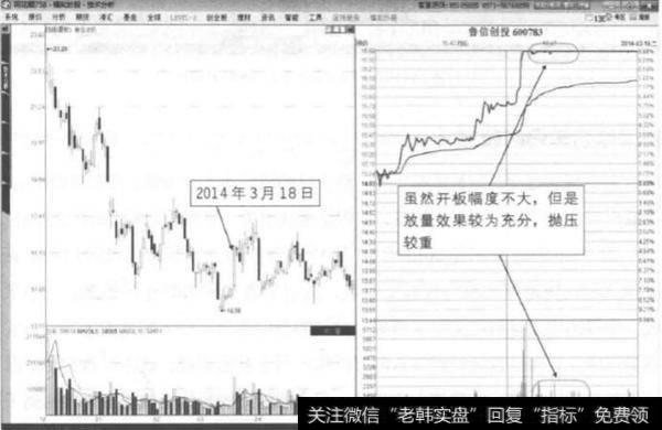 把握个股短期强势弱势的重要依据是什么？分时模式下的涨停有什么？