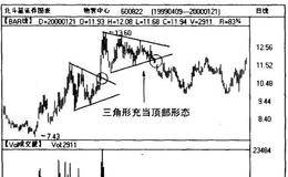 三角形成为技术陷阱通常有哪四种类型？