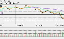 蘋果购自家库藏股今年损 90 亿美元