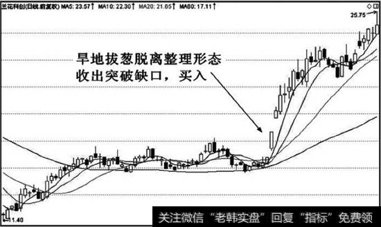 反复测试60日均线的支撑力度