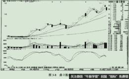 放量涨停前的实例之鼎立殷份