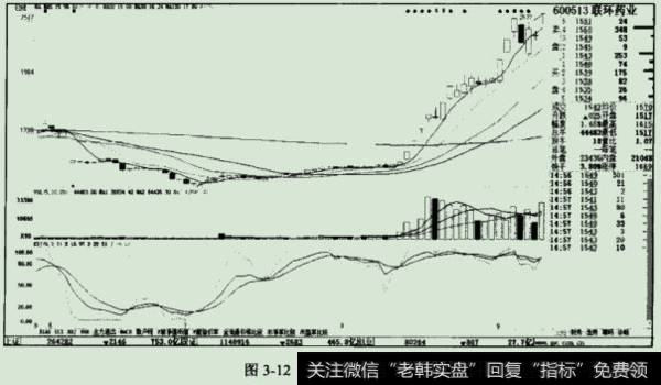 突破半年线和年线的阻力后.