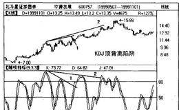 KDJ在实际操作中会出现哪些类型的陷阱？