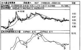 EXPMA是什么?EXPMA计算方法,技术陷阱详解