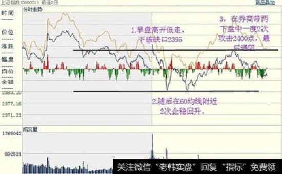 过于分散的投资比集中投资更危险吗？