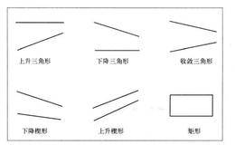 中线横盘调整有哪六种“标准形态”？