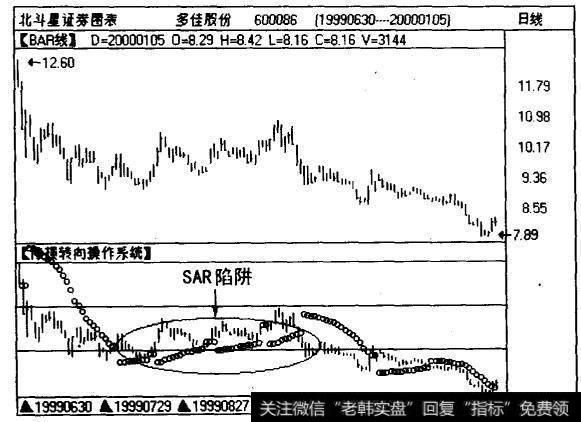 多佳股份（600086)曰线图中一段上升通道行情