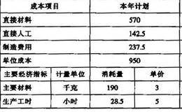 上市公司主要产品单位成本的总括分析