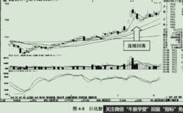 上涨通道中的放量涨停的实例之，<em>巨化股份</em>