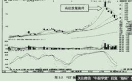 高位中的放量涨停的实例分析之*ST偏转