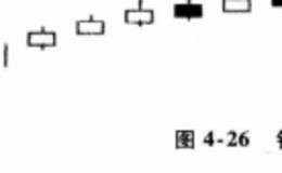 为什么K线蜡烛图对于判断价格走势已经大不如以前了呢？