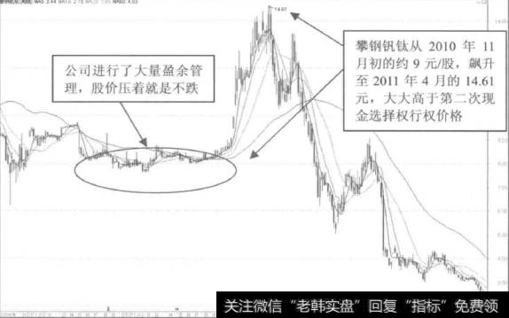 什么是食利与博弈？如何理解食利与博弈？