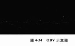 考量市场情绪的主要参考指标是什么？RSI、0BV指标的意义是什么？