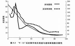 公开信息会有哪些陷阱？信息误导会导致哪些后果？