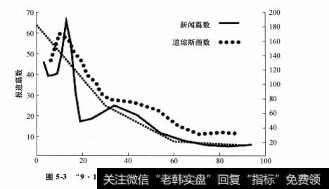 公开信息会有哪些陷阱？信息误导会导致哪些后果？