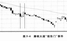 分析师报告和公司公告对于散户投资者有哪些影响？