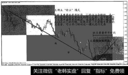 “修正”模式的研判和操作要点