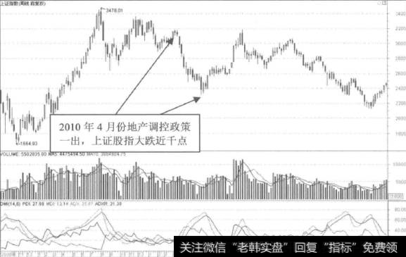 大盘指数很重要吗？如何看大盘？