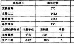 上市公司主要产品单位成本项目分析