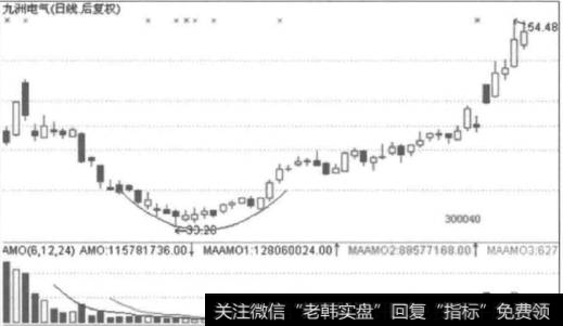 如何确定卖点看图形？图形的种类有哪些？