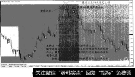 “修正”模式反映了外汇市场的一个根本特征