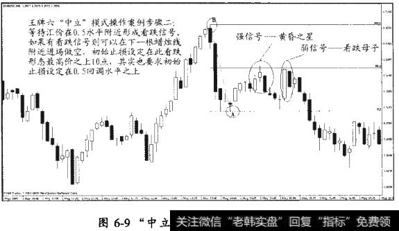 “中立”模式代表了一种新的交易流派