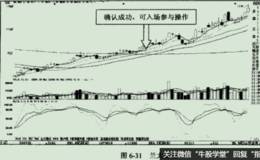 半年线及年线附近缩量实例之<em>兰太实业</em>