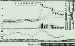 半年线及年线附近缩量实例之正和股份