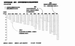 积极和消极情绪的“无形之手”是什么？情绪在决策上起到哪些重要作用？