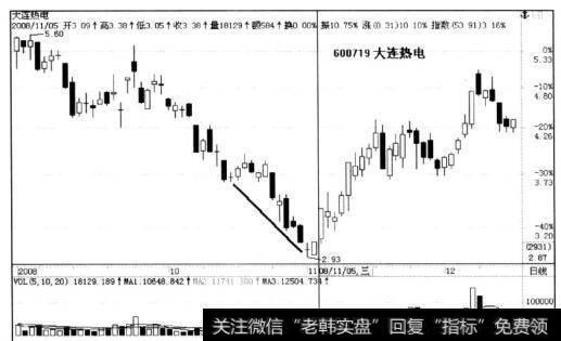 大连热电与国电南自同期走势对比分析